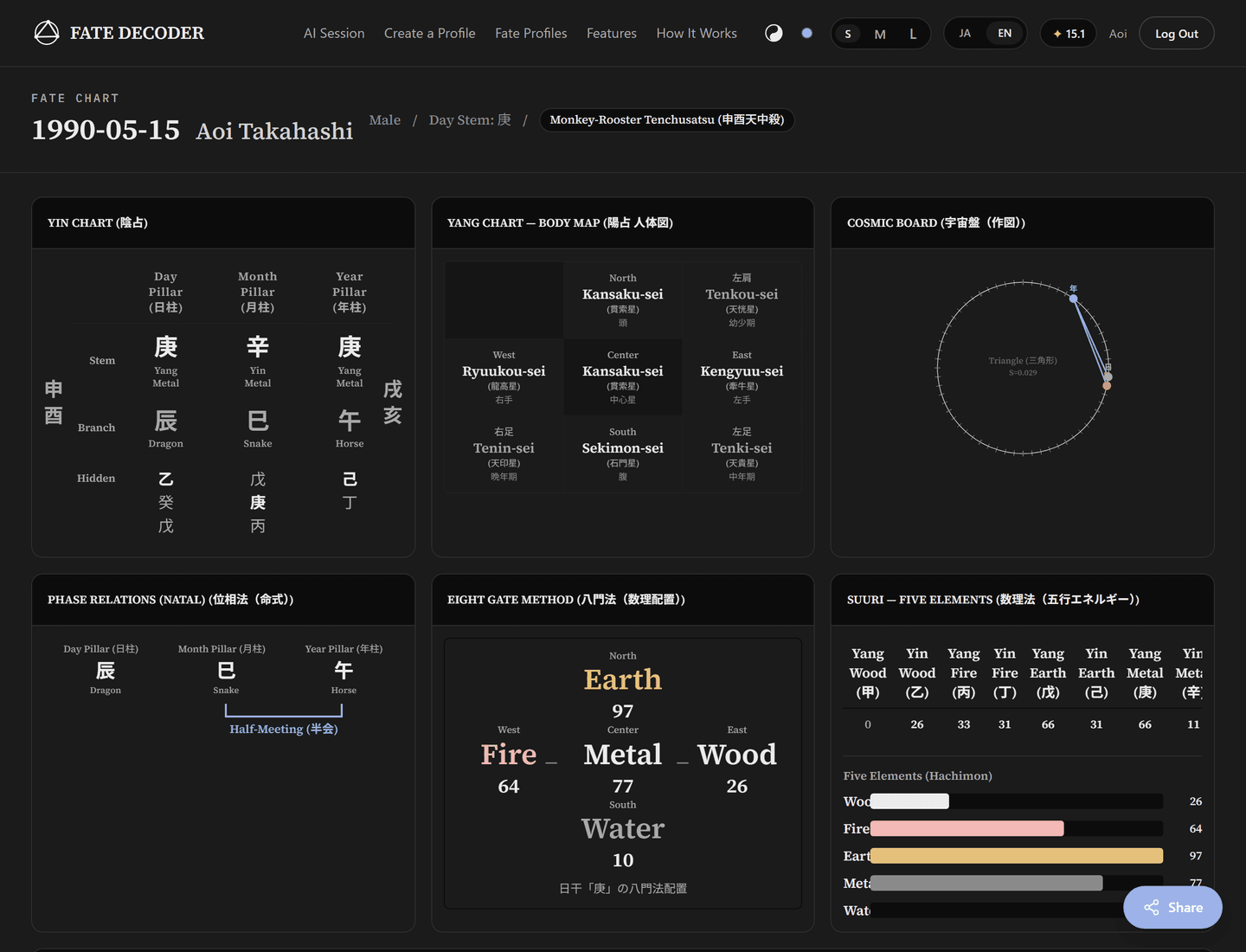 A fate profile — Yin Chart, Yang Chart, Ten Major Stars, and Tenchusatsu on one dedicated page